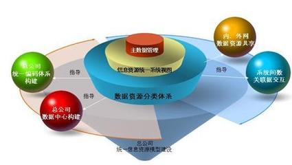揭秘企業(yè)信息化價值優(yōu)勢所在