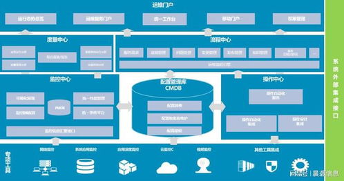 數(shù)字化轉(zhuǎn)型浪潮下，IT運(yùn)維服務(wù)如何賦能信息系統(tǒng)高效運(yùn)行