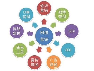 陜西秦雍達網絡科技市場營銷策劃方案 精準定位，創新賦能，共贏數字未來